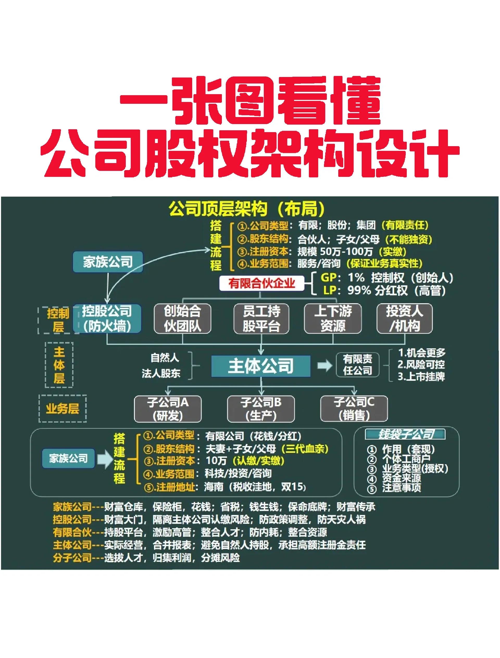南昌市VIE架构企业上市规划(vie架构香港上市的优点)