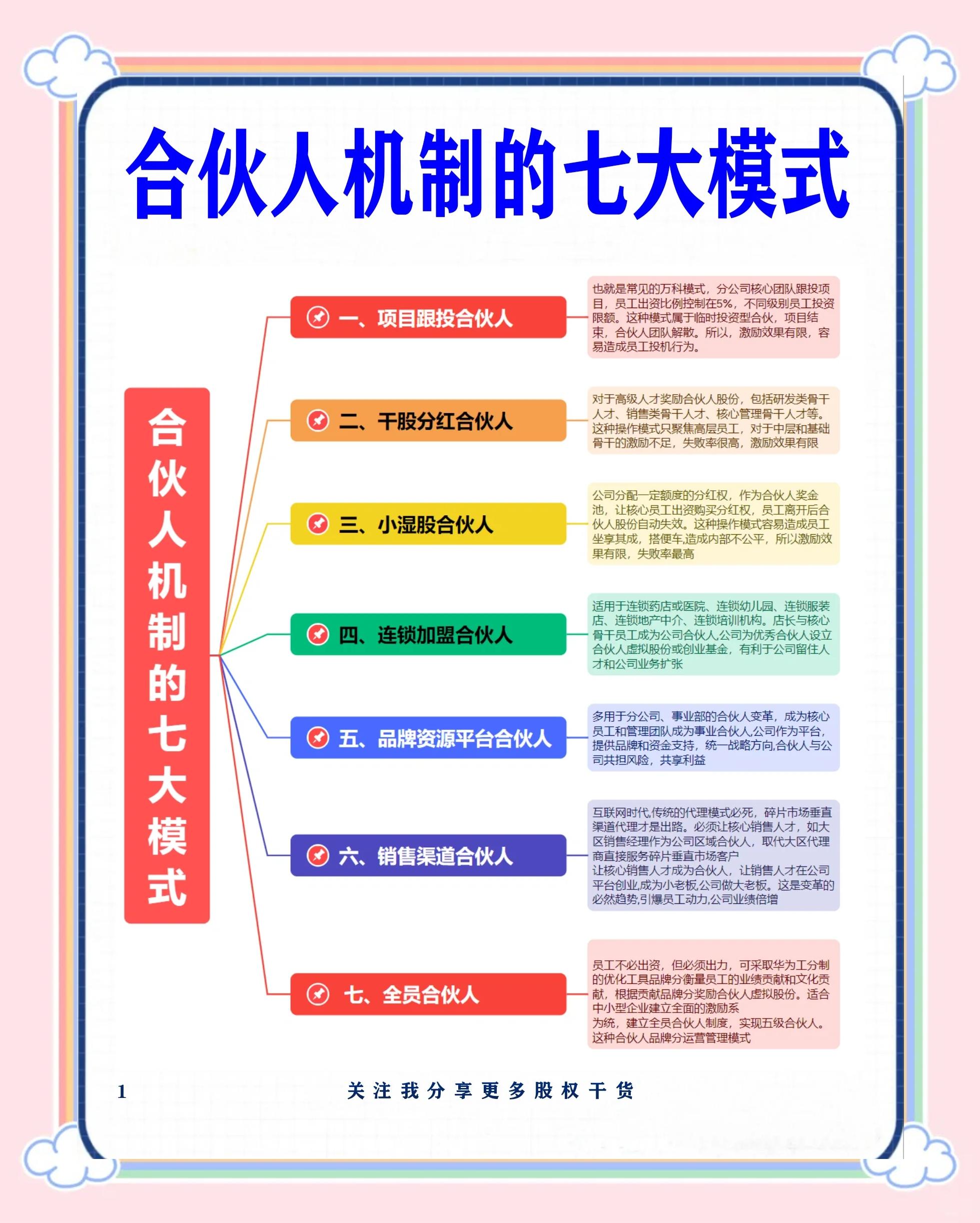 南昌市数字化供应链合伙人机制(数字化供应链合伙人机制有哪些)