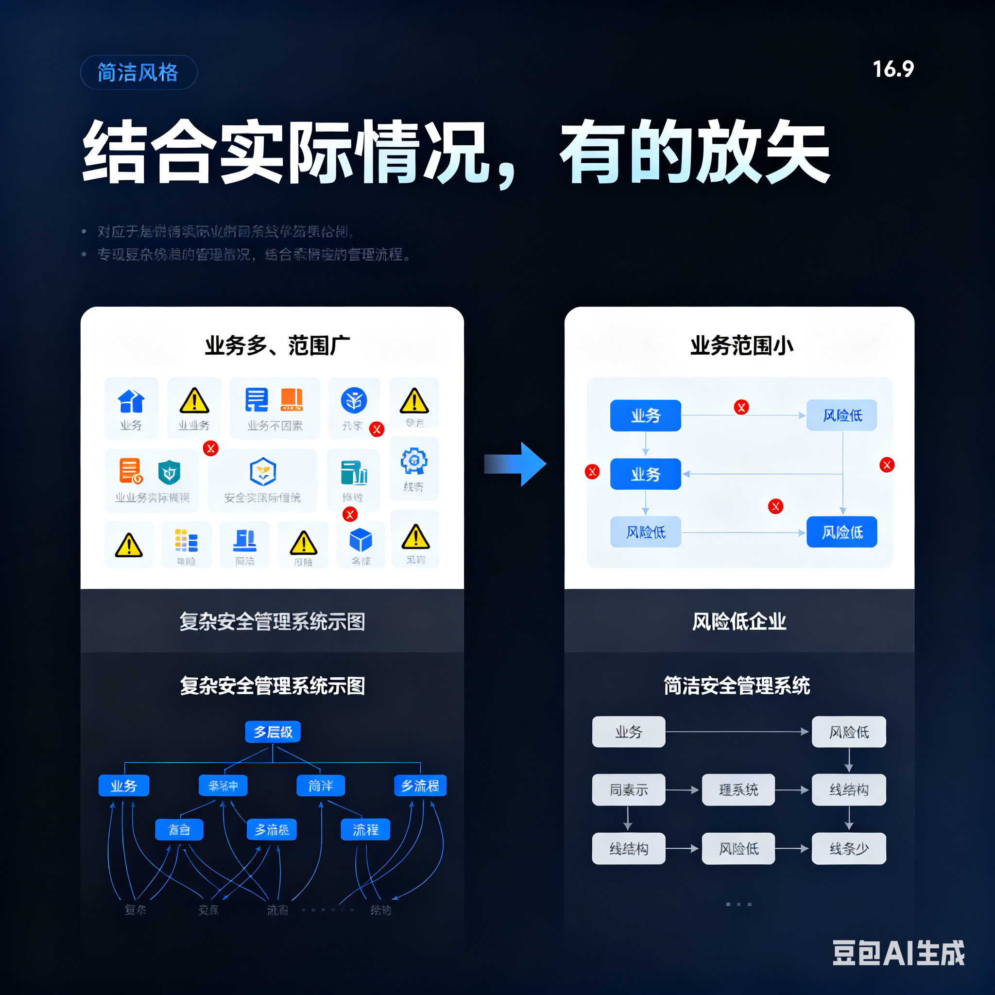 南昌市整合风险如何解决(整合风险是什么意思)