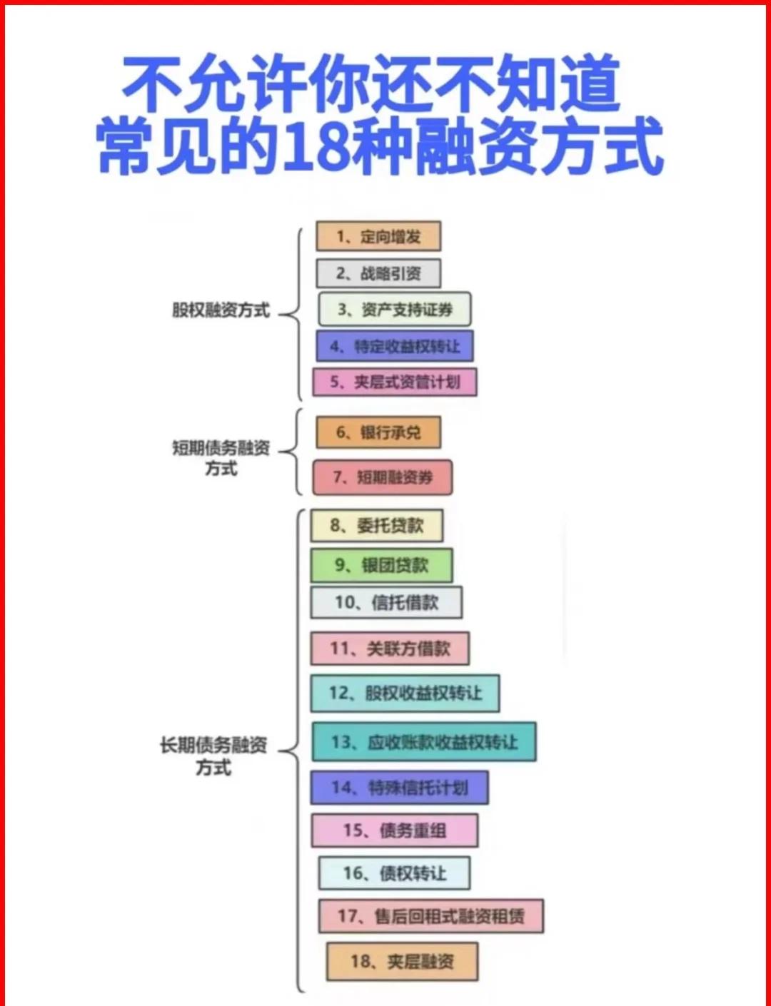 南昌市战略融资成本控制(战略融资意味着什么)
