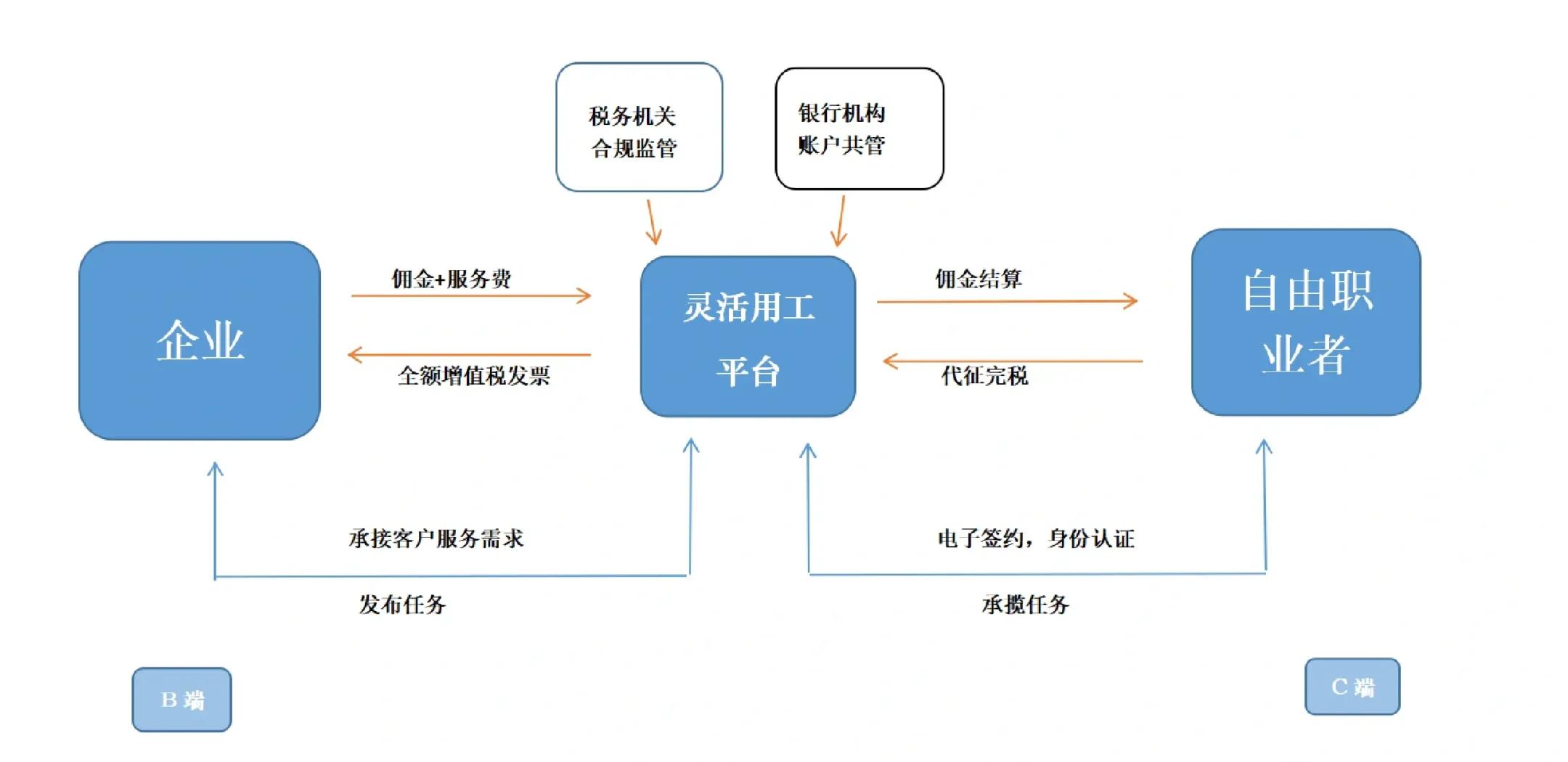 南昌市灵活合伙人机制(合伙人机制的五大优势)