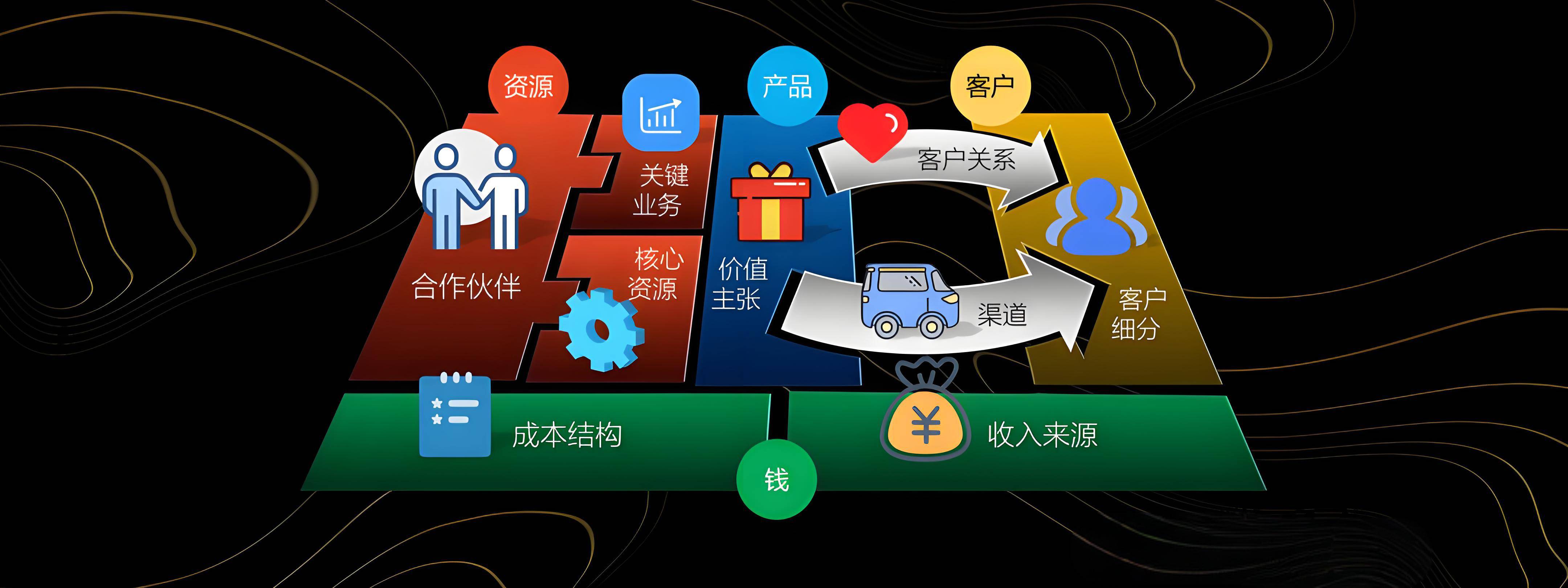 南昌市烟台专业商业模式升级(烟台模式投资50300)