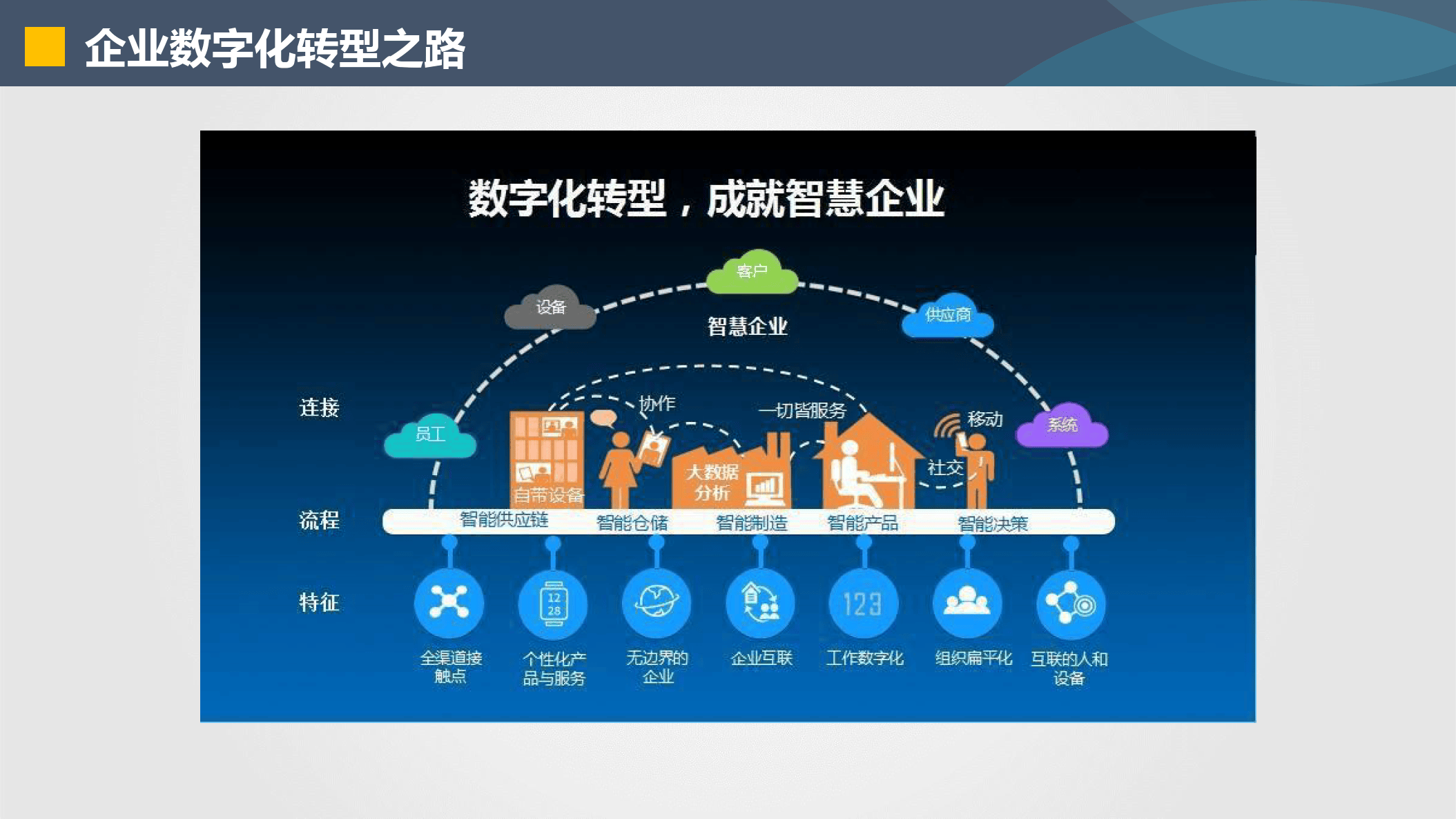 南昌市器械企业数字化转型(器械企业数字化转型建议)