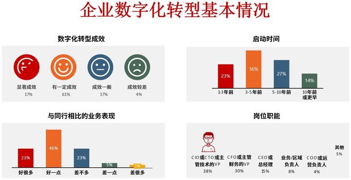 南昌市昆明企业数字化转型(昆明数字经济发展规划)