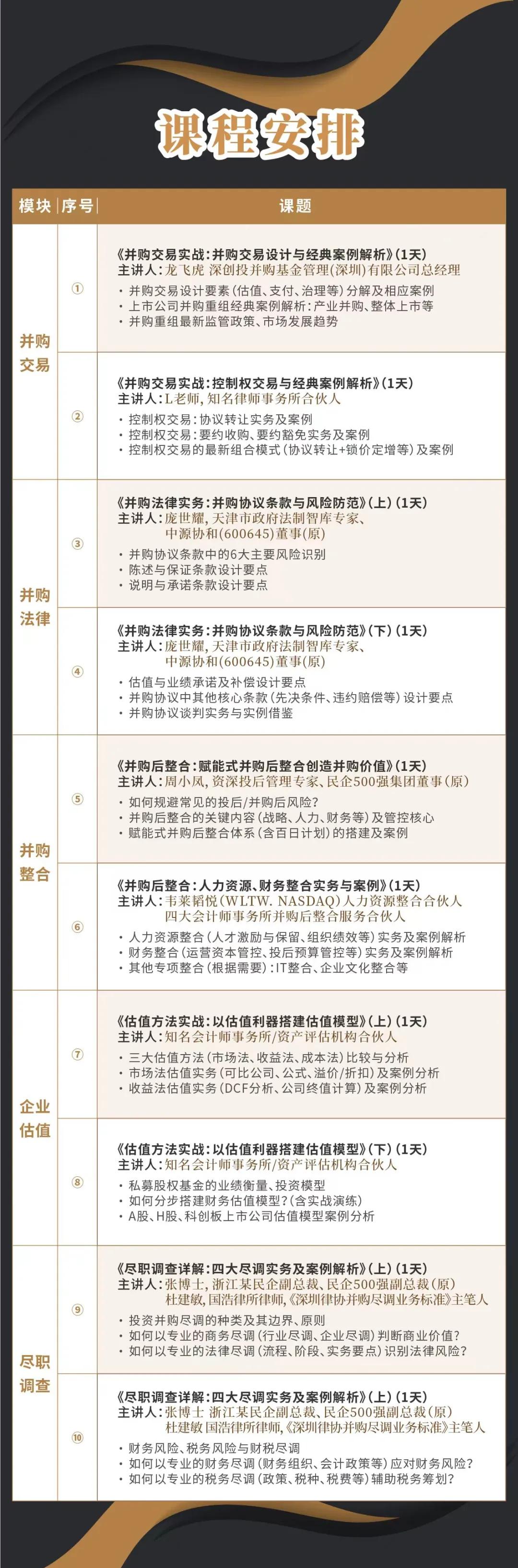 南昌市实战型并购重组机构(实战型并购重组机构有哪些)