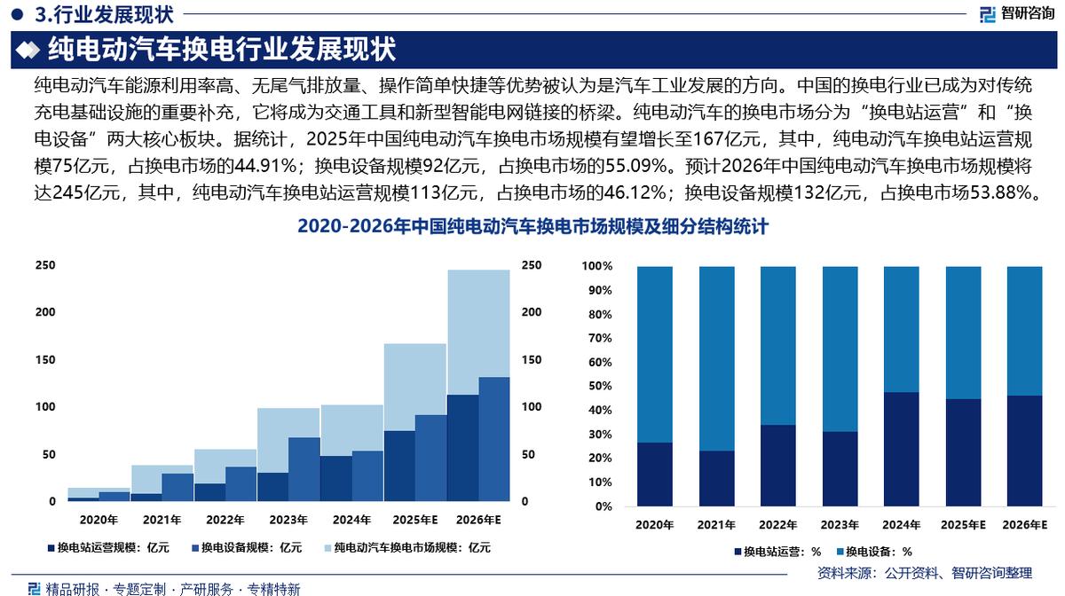 南昌市新能源企业竞争分析(新能源汽车竞争战略分析)