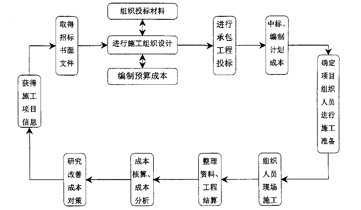 南昌市全方位成本控制机构(全方位成本管理的优点)