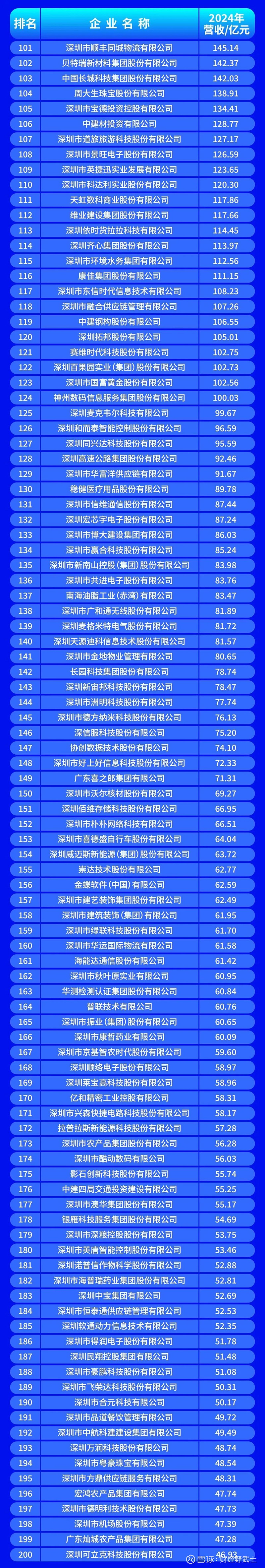 南昌市深圳企业价值评估(深圳企业价值评估公司排名)
