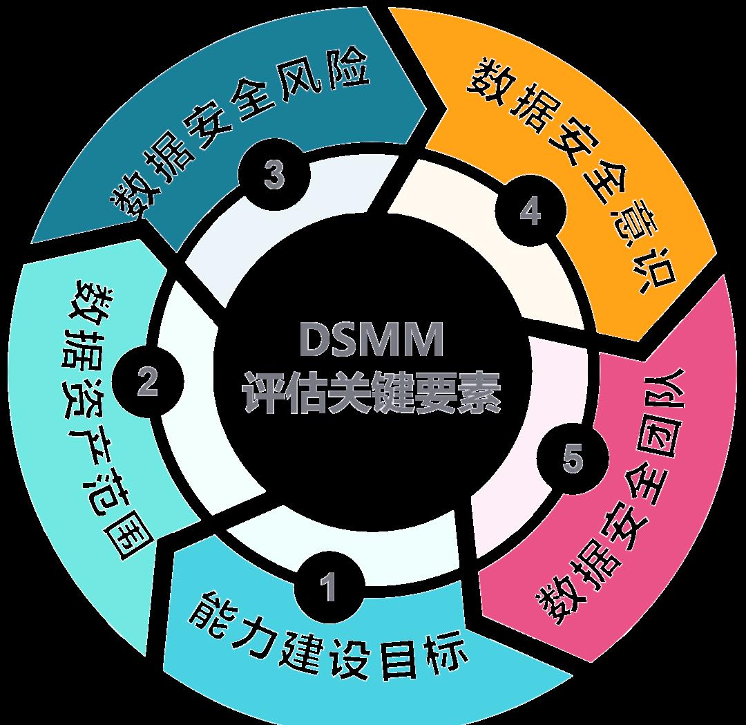 南昌市价值驱动价值评估(价值驱动型商业模式)