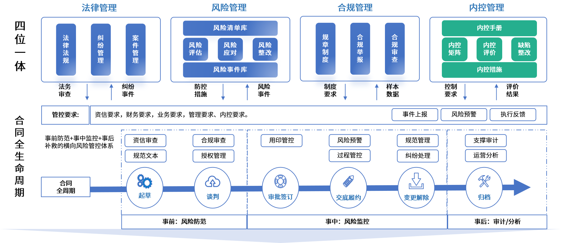 南昌市零风险纺织内控体系(零风险纺织内控体系是什么)