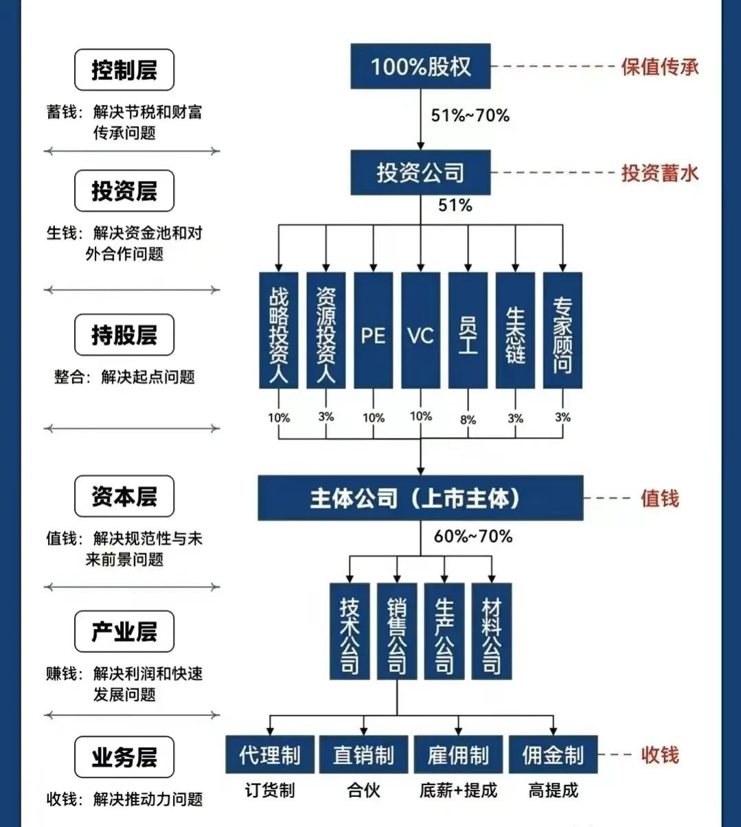 南昌市化工股权架构设计(化工股权架构设计方案)