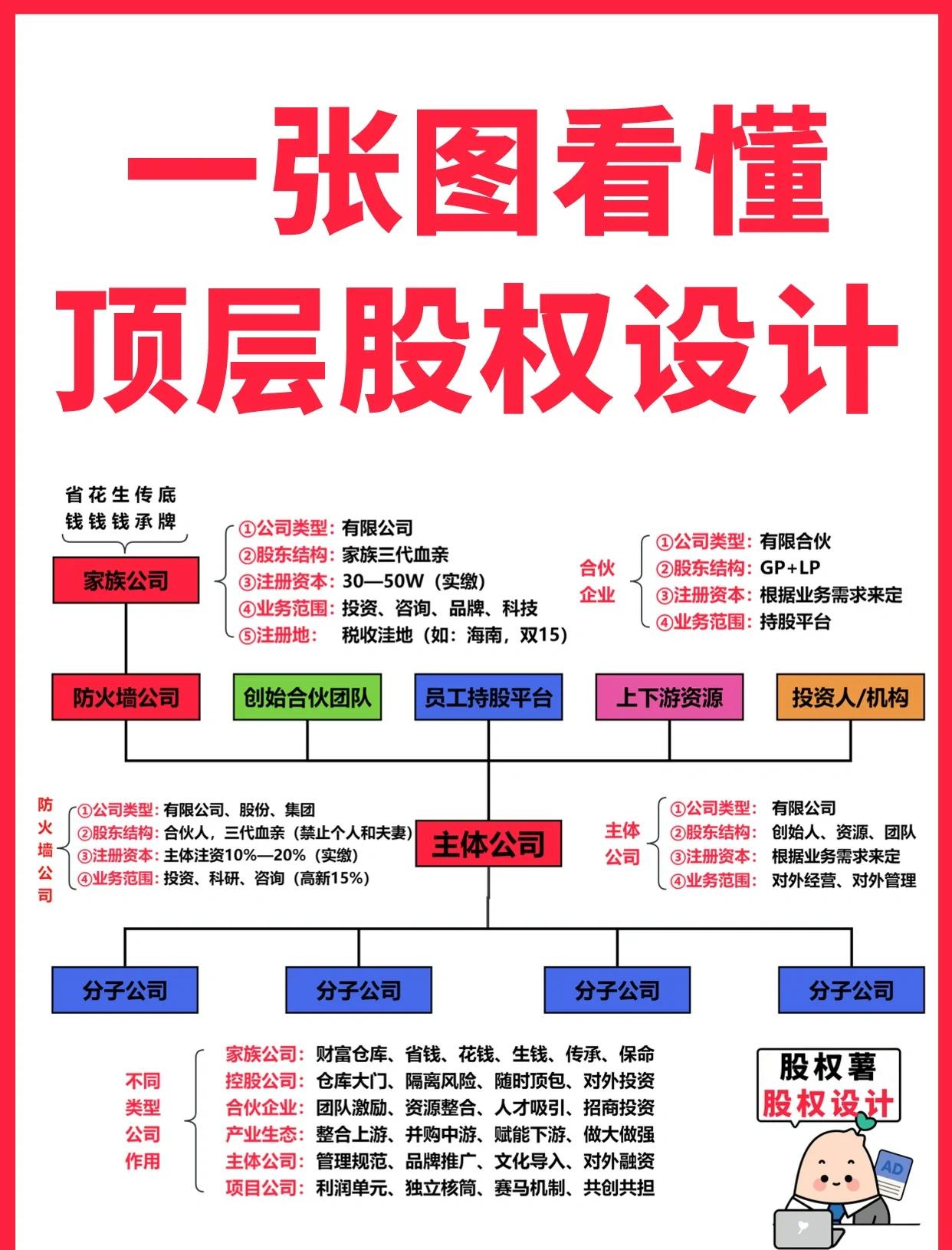 南昌市高回报股权架构设计(高回报投资与理财指南)