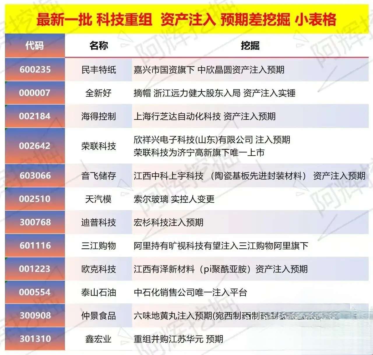 南昌市专业股权重组(股权重组的目的)