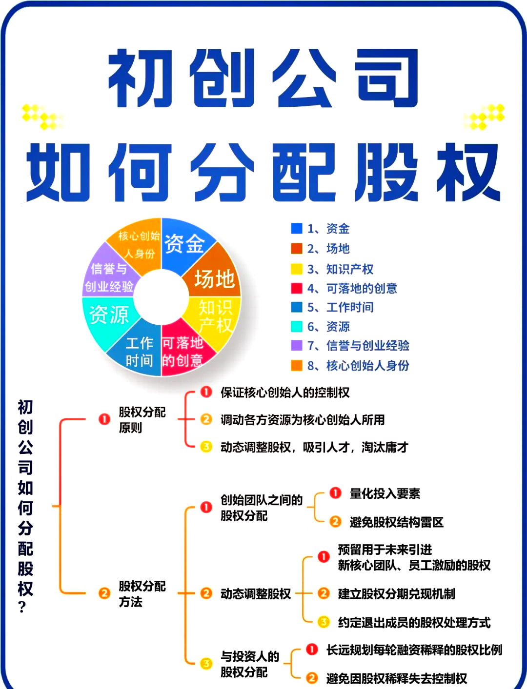 南昌市软件股权激励(股权激励系统八大步骤)