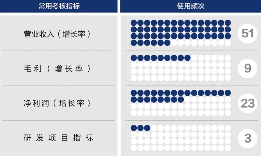 南昌市深度医疗股权设计(深度医疗股权设计分析)