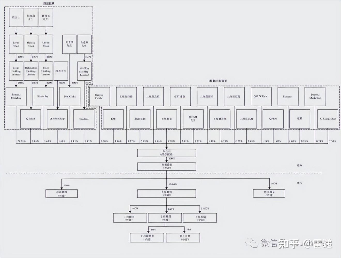 南昌市投票权安排财务优化(投票权类型是什么意思)