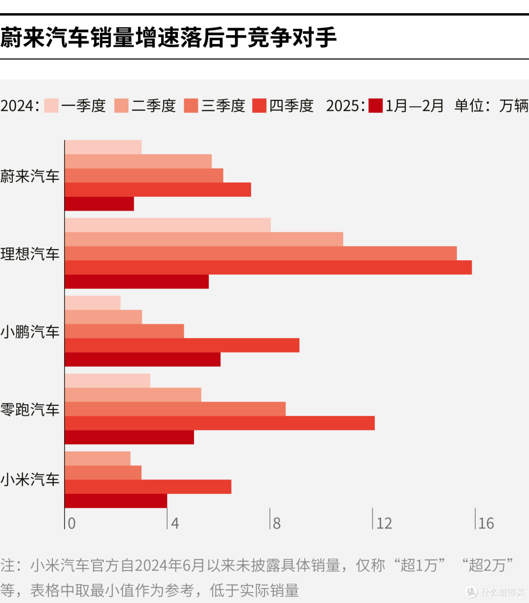 南昌市领先汽车竞争分析(领先汽车竞争分析图)