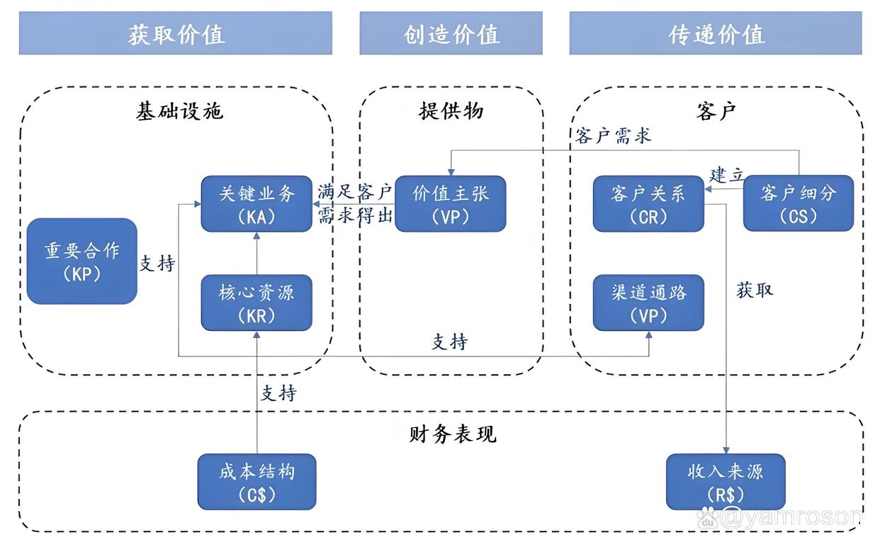 南昌市游戏企业商业模式升级(游戏行业的商业模式有哪些)