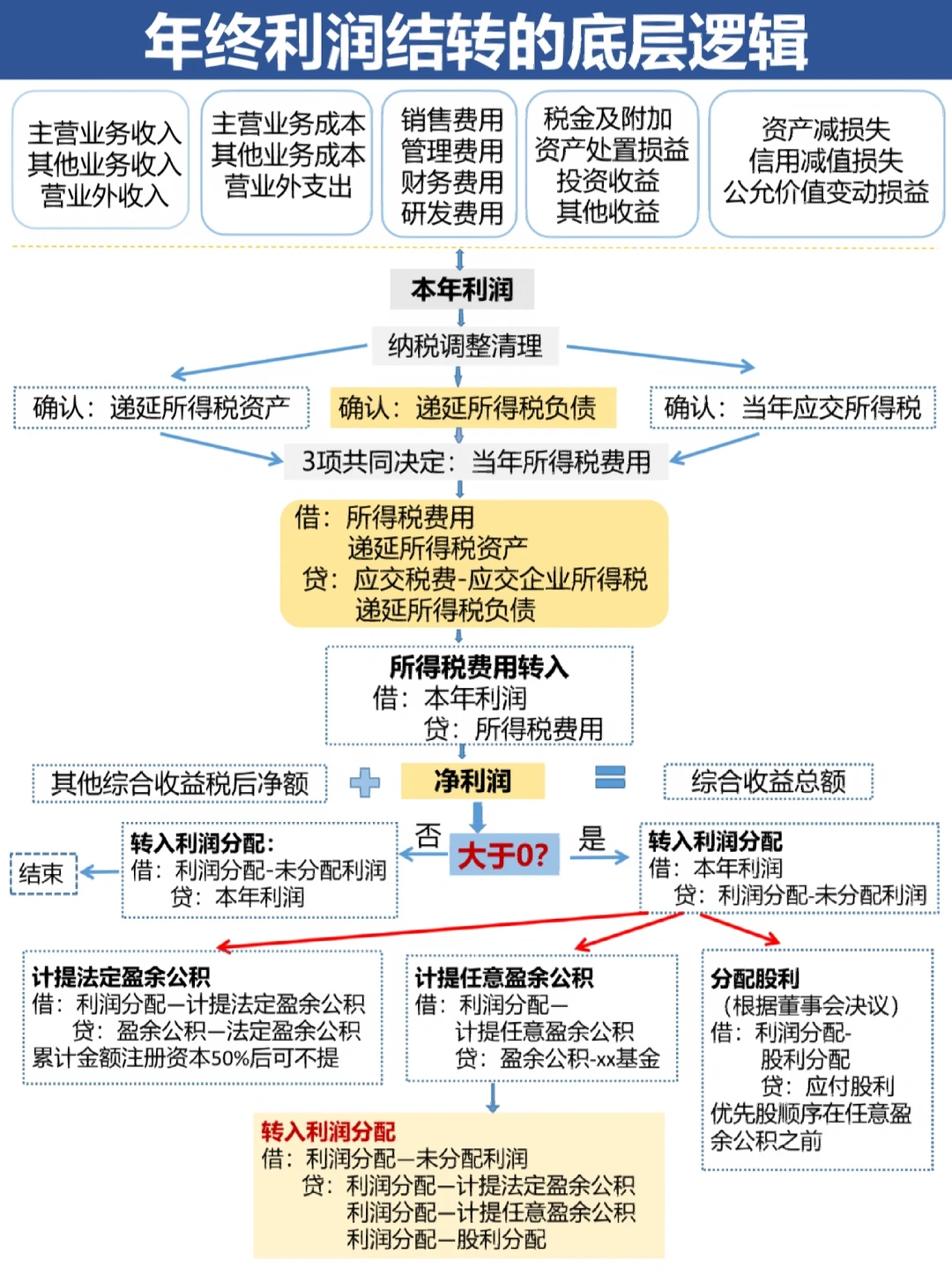 南昌市中山盈利模型设计(中国设计师品牌女装)
