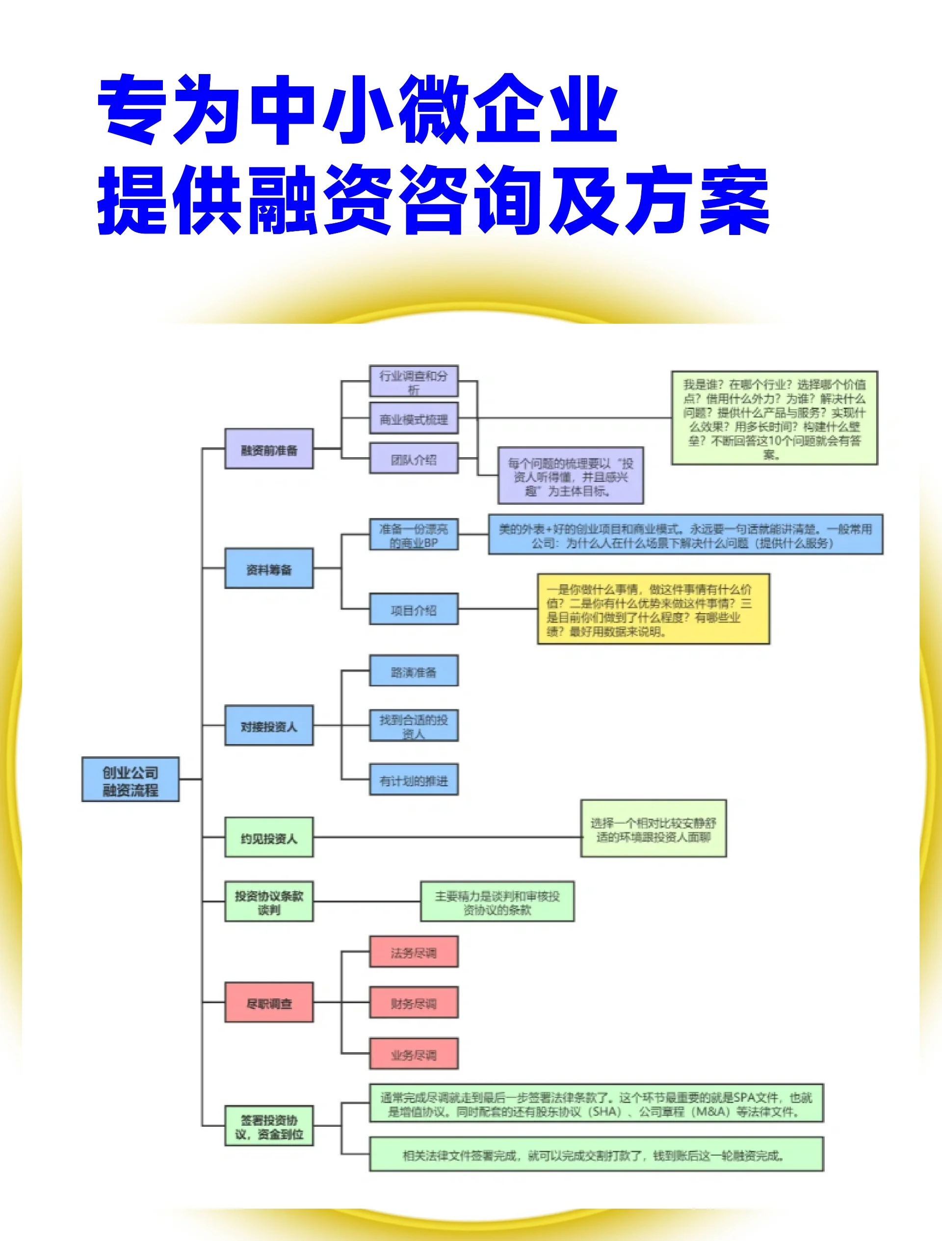 南昌市宠物企业资金管理(宠物管理机构叫什么)